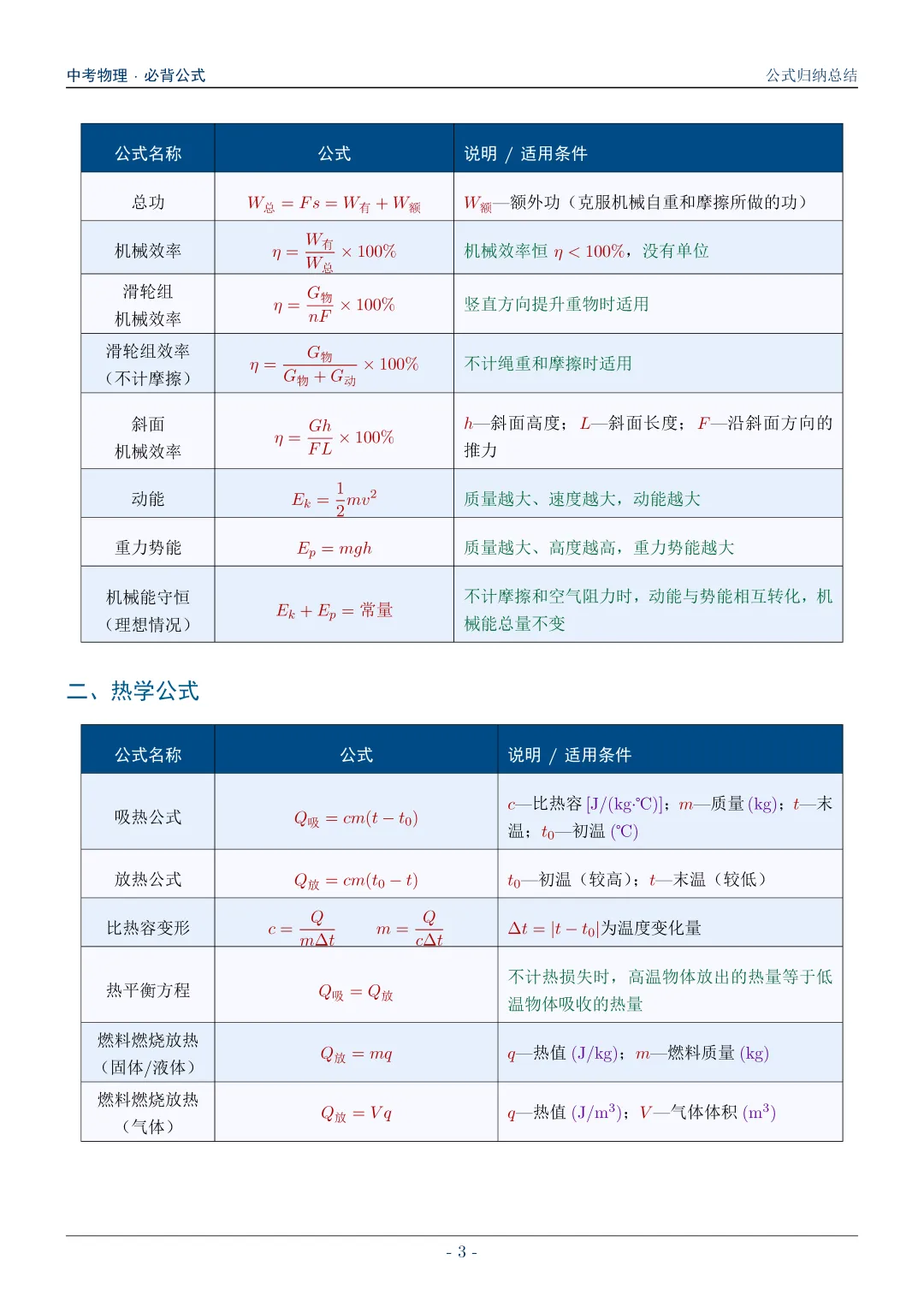 中考物理必背公式归纳总结 第3张
