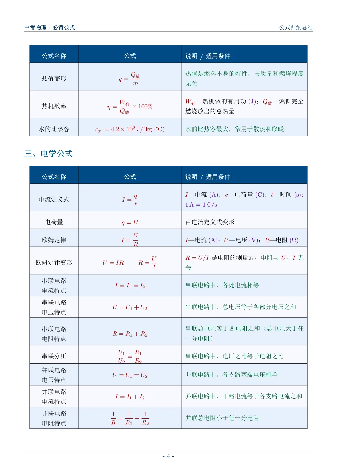 中考物理必背公式归纳总结 第4张