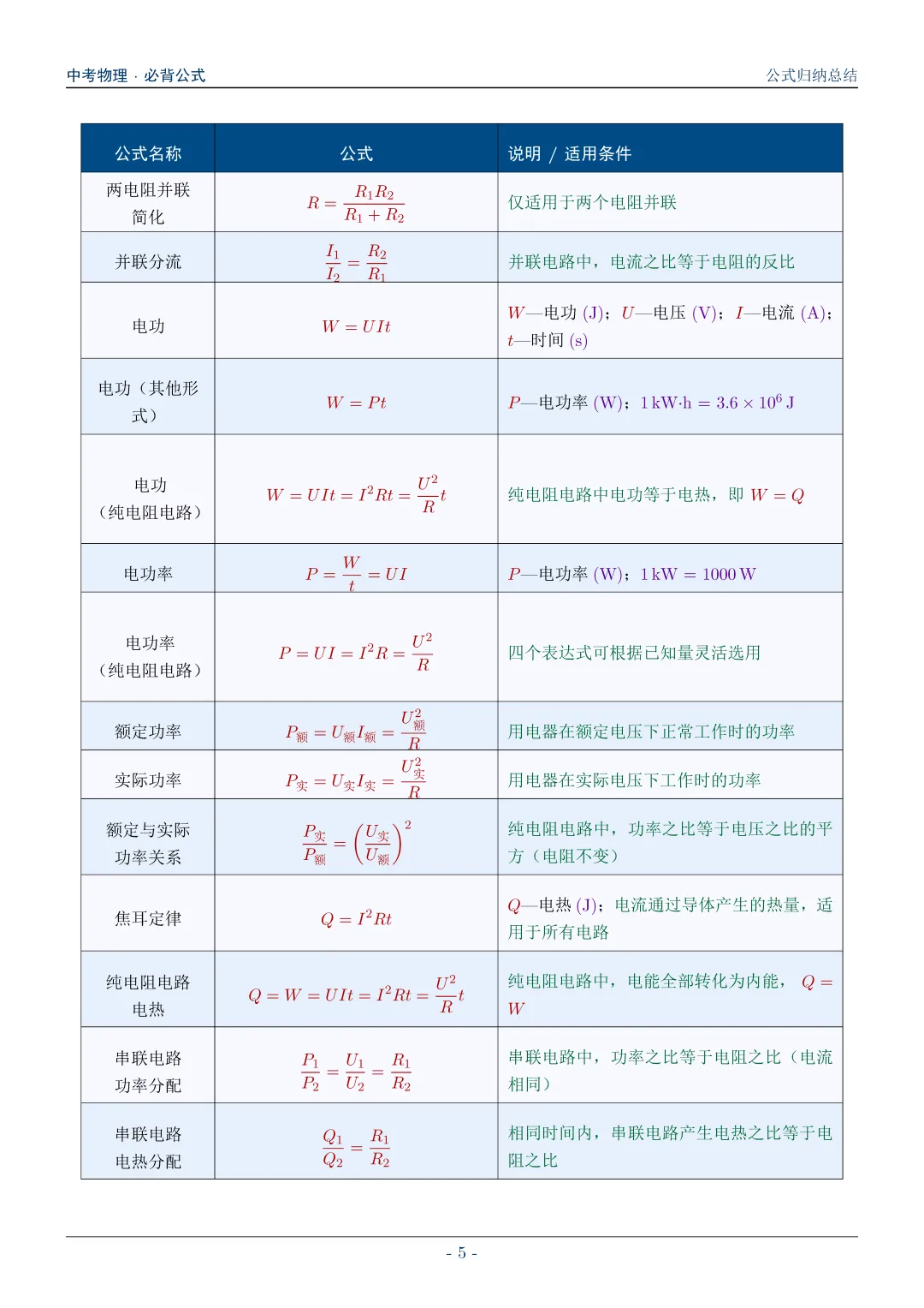 中考物理必背公式归纳总结 第5张