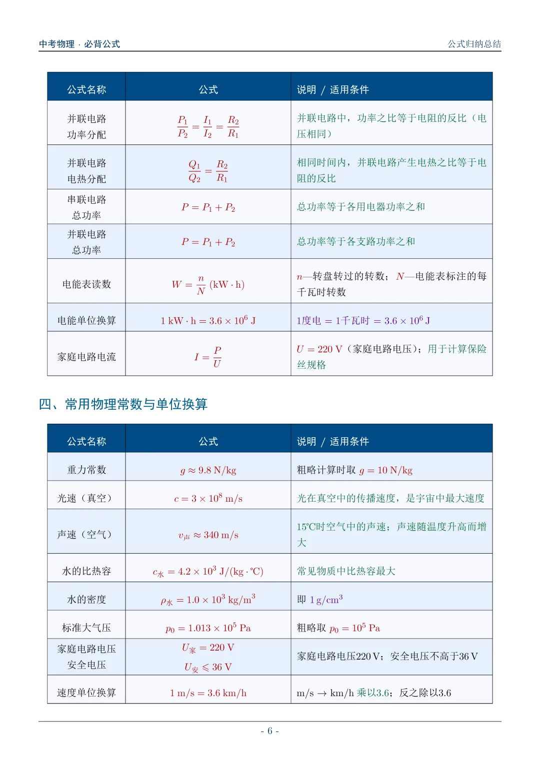 中考物理必背公式归纳总结 第6张