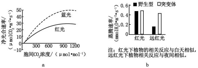 二轮复习考前必做:广东高考真题 第1张