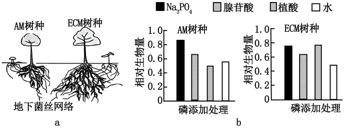二轮复习考前必做:广东高考真题 第4张