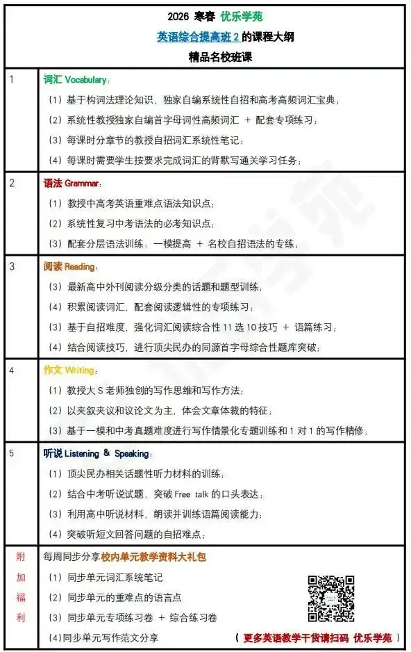 中考英语冲刺|虹口区2025年英语二模试卷【附音频】 第18张