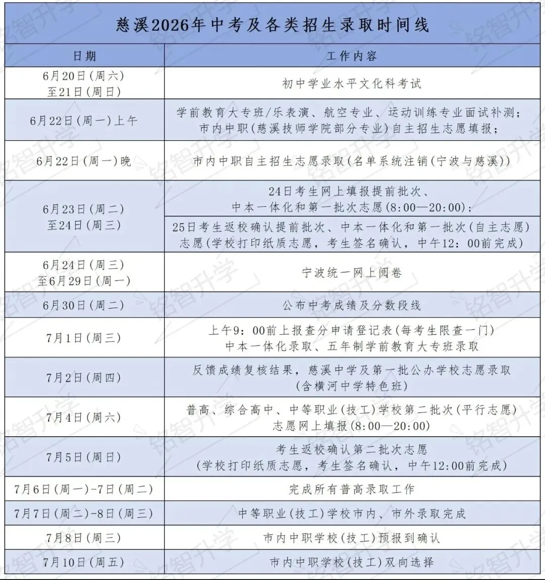 2026年慈溪中考及各类招录时间线 第1张 2026年慈溪中考及各类招录时间线 第1张