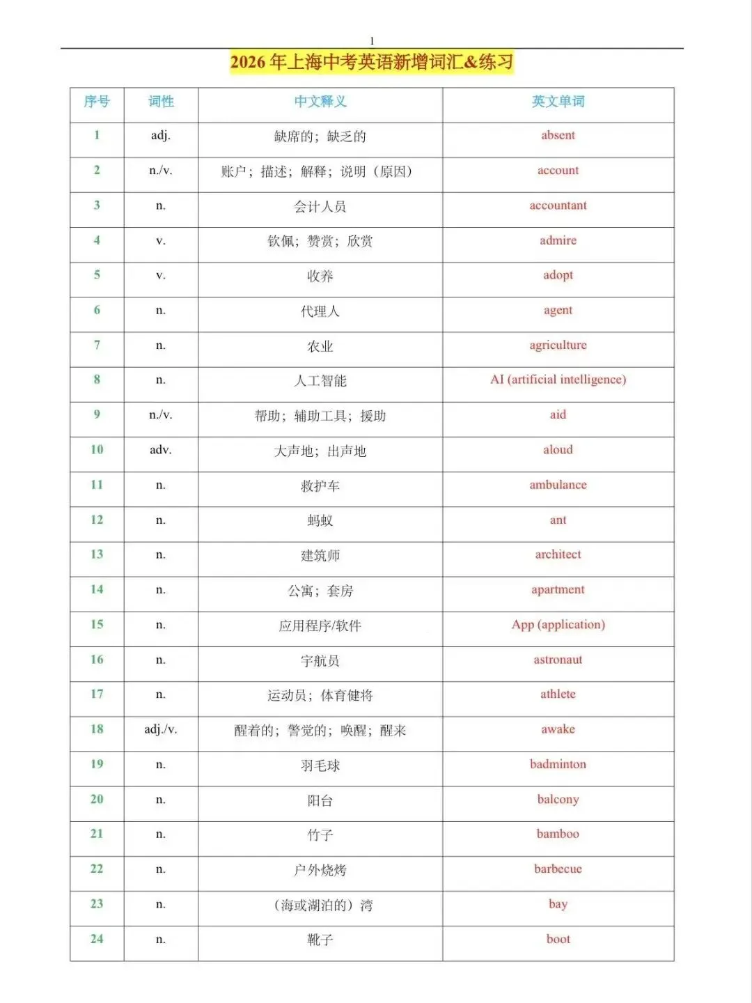 2026上海中考英语考纲新增词汇,你背了吗 第5张