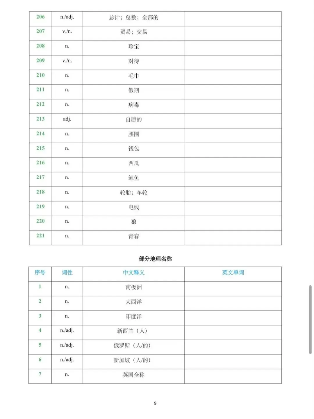 2026上海中考英语考纲新增词汇,你背了吗 第6张