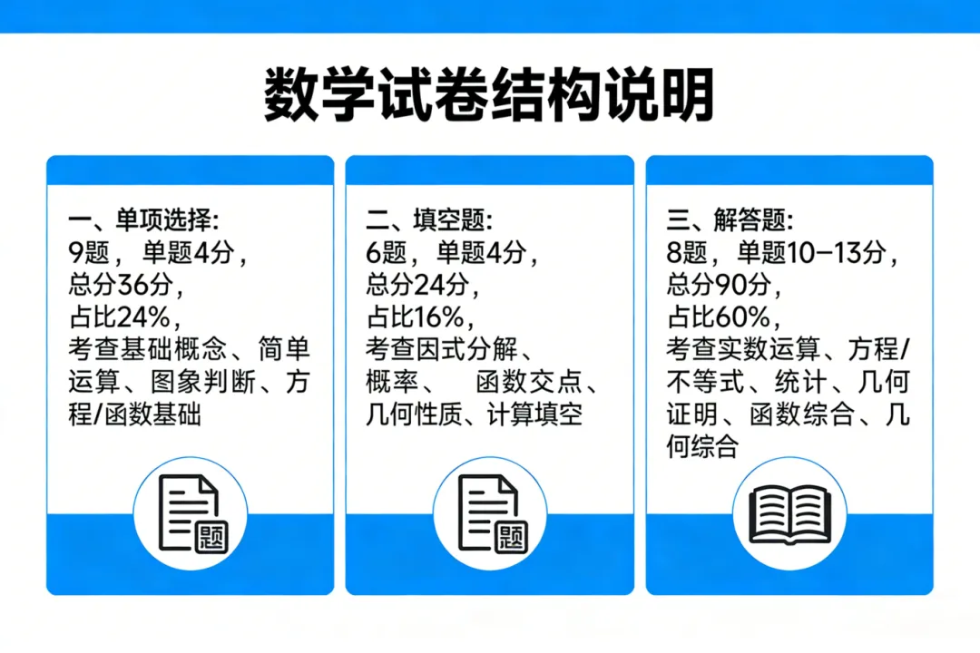 【聚焦中考】新疆中考数学全解析:150分试卷怎么考?家长和考生必看! 第2张