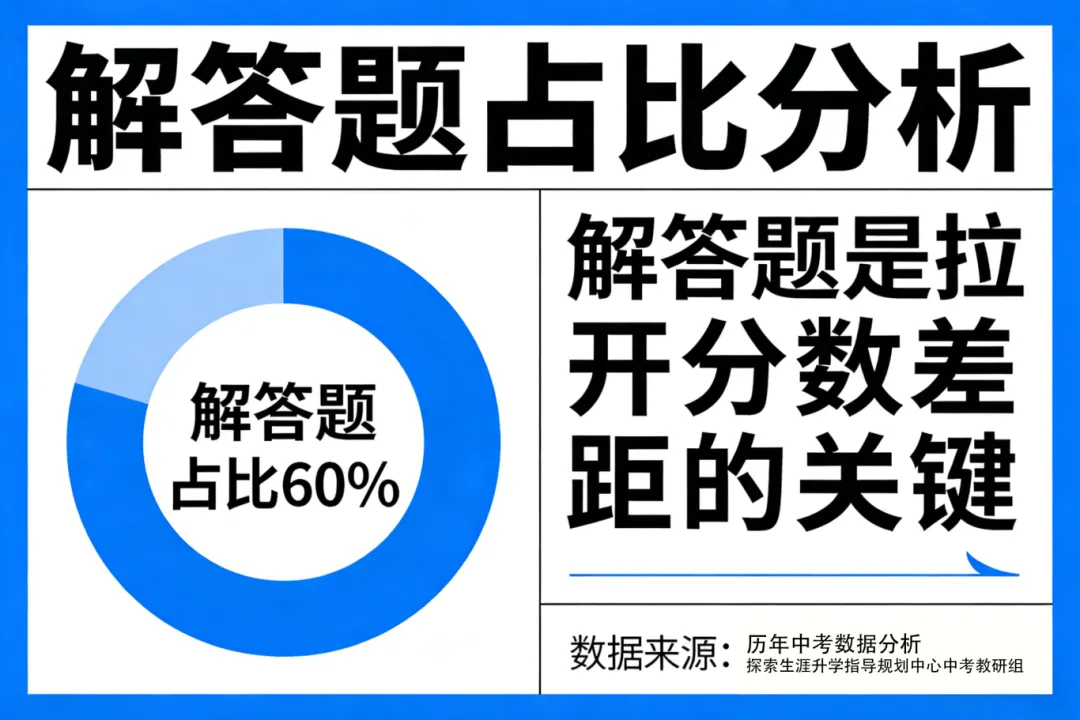 【聚焦中考】新疆中考数学全解析:150分试卷怎么考?家长和考生必看! 第3张