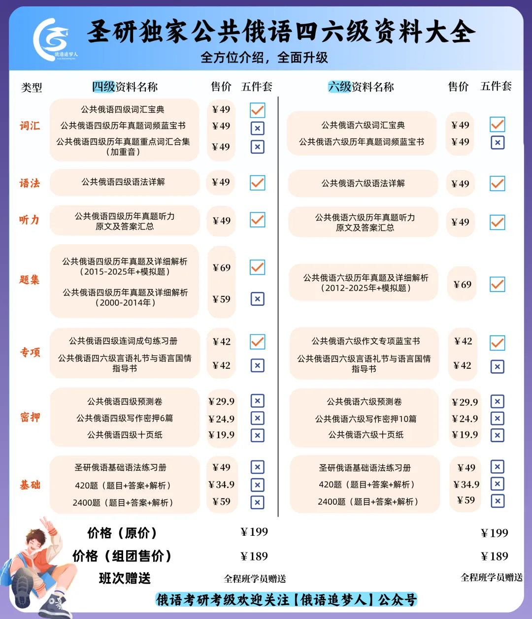 大学俄语公共六级2025年听力真题及答案 第6张