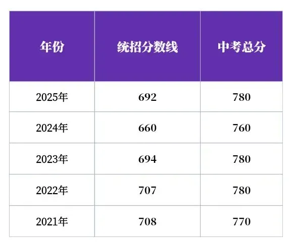 2026中考必知丨北京师范大学淮安学校介绍! 第3张