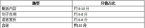 30分阅读占22分!西藏中考三类题套模板直接满分,阅卷老师只认关键词! 第4张