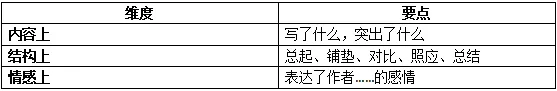 30分阅读占22分!西藏中考三类题套模板直接满分,阅卷老师只认关键词! 第5张