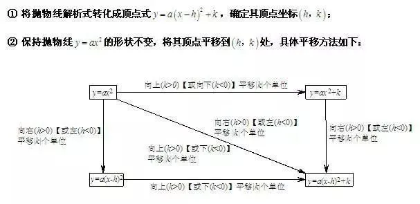 中考重点:二次函数,最全知识点汇总! 第12张