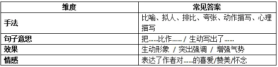 赏析题模板+原文定位!西藏中考阅读答案90%藏在原文,套模板就能抄! 第4张