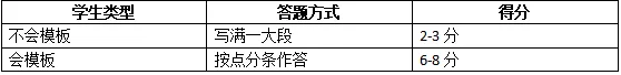 赏析题模板+原文定位!西藏中考阅读答案90%藏在原文,套模板就能抄! 第5张