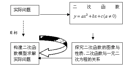 中考重点:二次函数,最全知识点汇总! 第15张