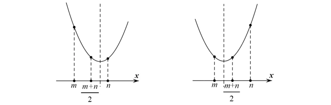 中考重点:二次函数,最全知识点汇总! 第43张