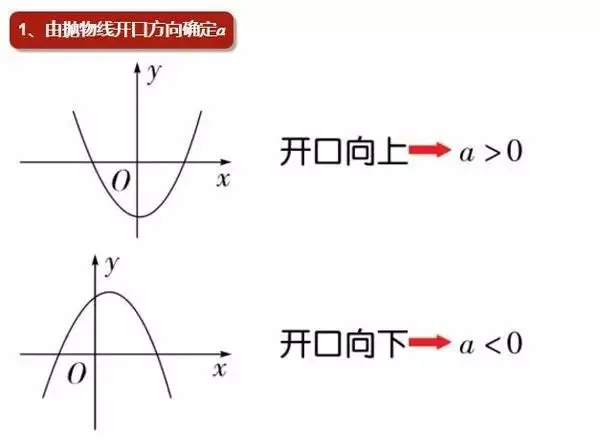 中考重点:二次函数,最全知识点汇总! 第52张
