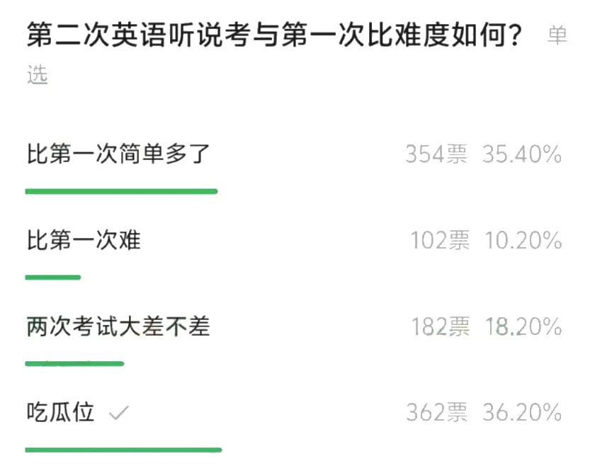 第二次高考听说考难度低于首考,中考呢?哪里对答案? 第2张