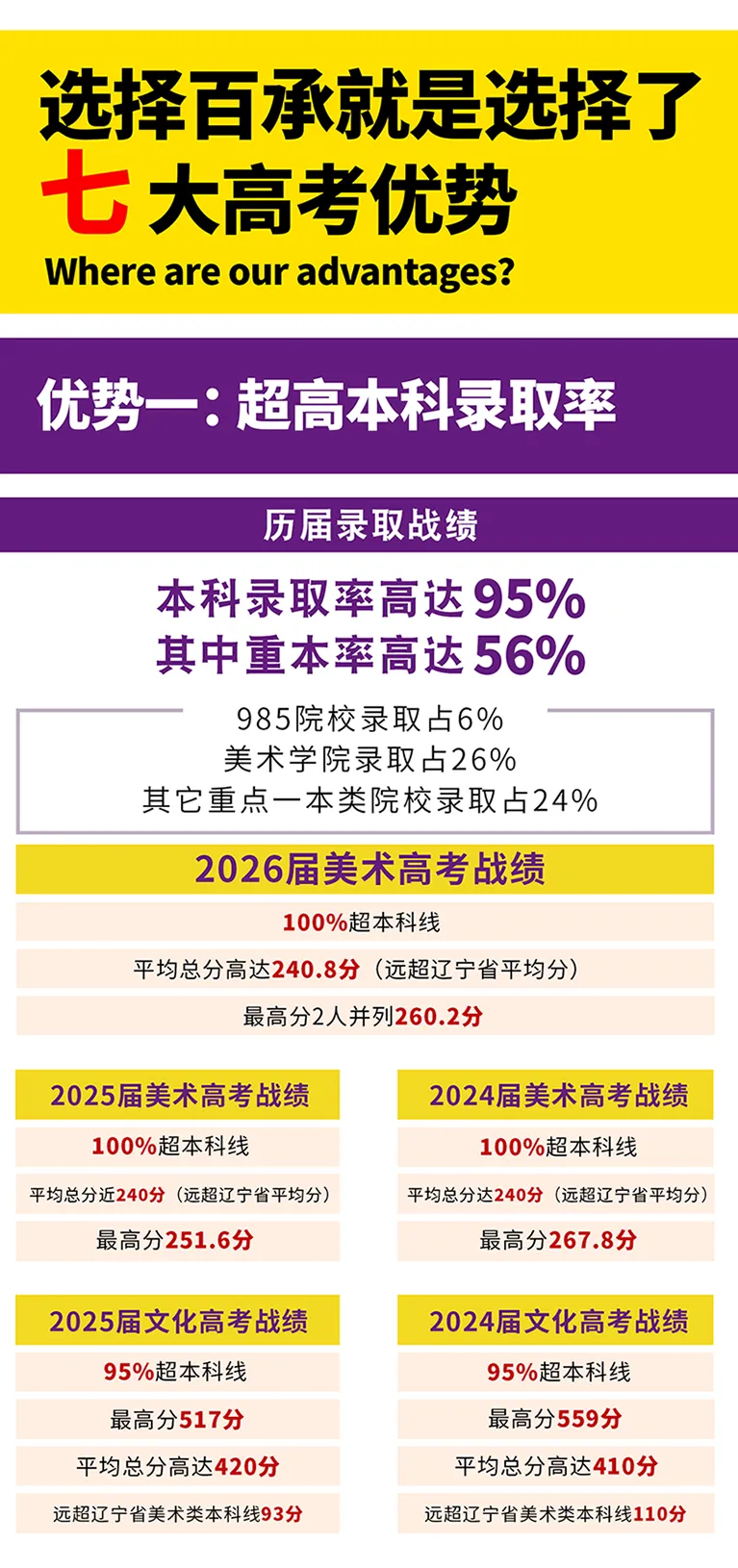 百承首届预科班盛大启动!让孩子不再为中考而卷! 第5张
