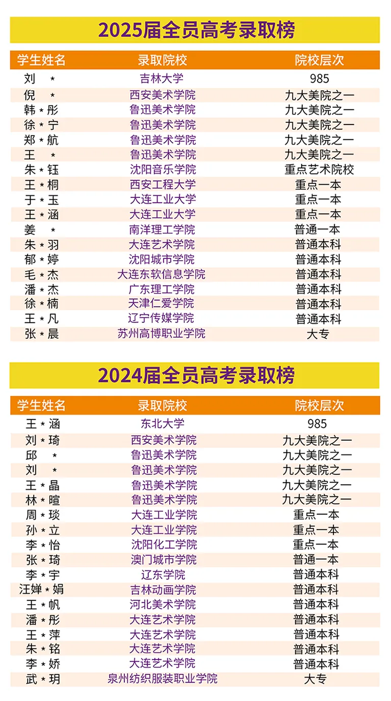 百承首届预科班盛大启动!让孩子不再为中考而卷! 第6张