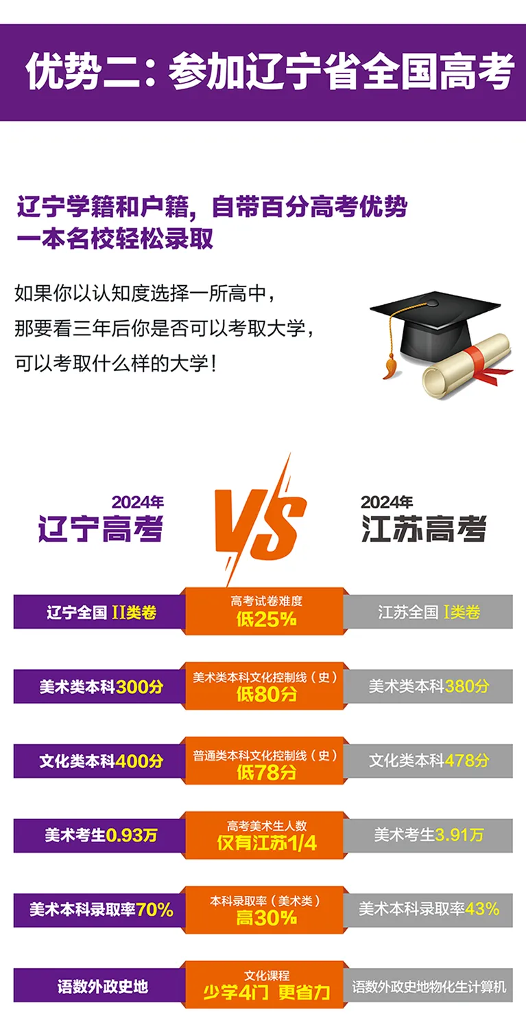 百承首届预科班盛大启动!让孩子不再为中考而卷! 第7张