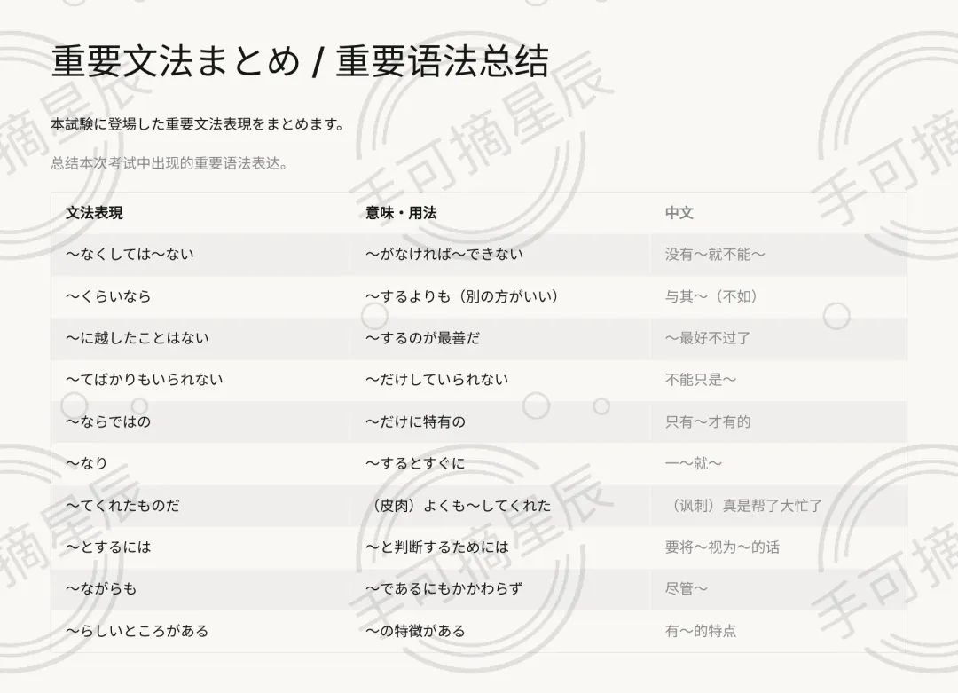2025年7月+12月 JLPT N1 真题解析|全文+翻译+标红答案+详细解析 第9张