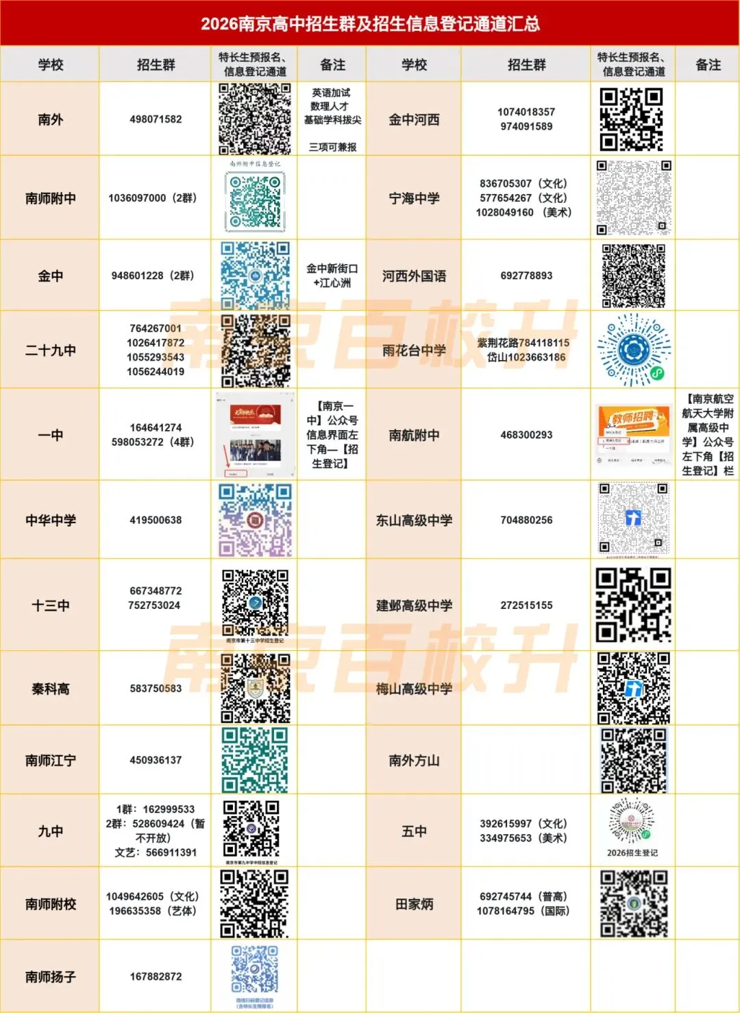 中考特长生到底考不考高中内容?我们直接通过题目看一看 第8张