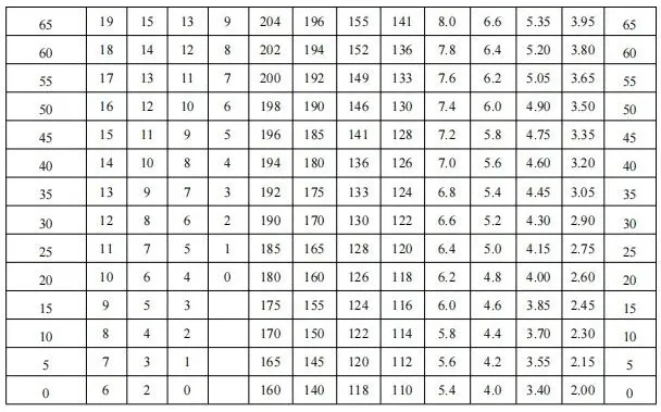 东莞中考体育新政策来啦!!难度降低,评分标准请查收→ 第7张