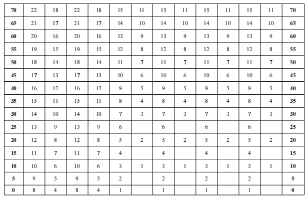 东莞中考体育新政策来啦!!难度降低,评分标准请查收→ 第10张