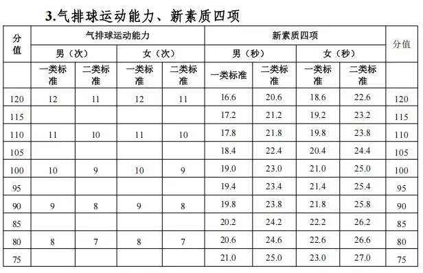 东莞中考体育新政策来啦!!难度降低,评分标准请查收→ 第11张