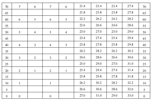 东莞中考体育新政策来啦!!难度降低,评分标准请查收→ 第12张