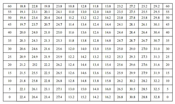 东莞中考体育新政策来啦!!难度降低,评分标准请查收→ 第14张
