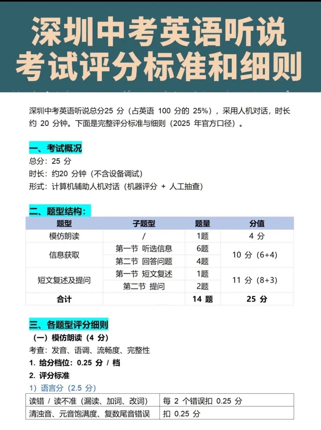 从16分到A线22分!深圳中考英语听说得分秘诀,这样提分超高效 第3张