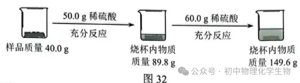 2026年中考化学第一次模拟试卷(含答案),题型全面,有点难度! 第15张 2026年中考化学第一次模拟试卷(含答案),题型全面,有点难度! 第15张