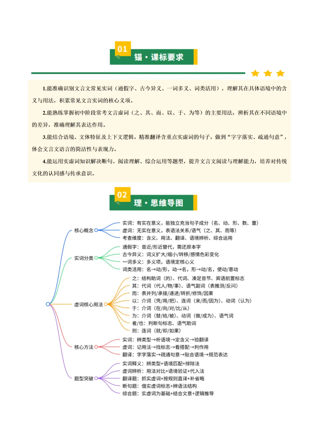 初中语文——2026年中考一轮复习文言文阅读核心考点总结+题型突破(全国通用) 第4张 初中语文——2026年中考一轮复习文言文阅读核心考点总结+题型突破(全国通用) 第4张