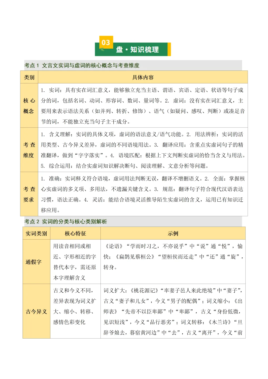 初中语文——2026年中考一轮复习文言文阅读核心考点总结+题型突破(全国通用) 第5张 初中语文——2026年中考一轮复习文言文阅读核心考点总结+题型突破(全国通用) 第5张