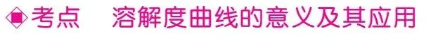 中考化学溶解度曲线考点及常见题型训练(附:2022-2025年中考真题) 第1张