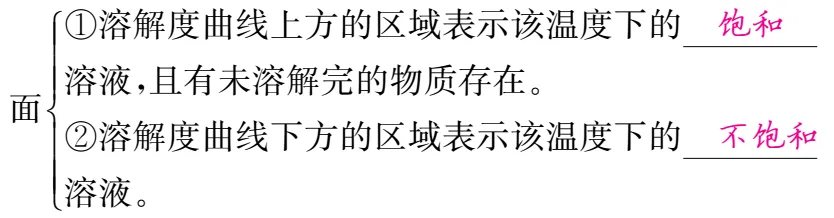 中考化学溶解度曲线考点及常见题型训练(附:2022-2025年中考真题) 第5张