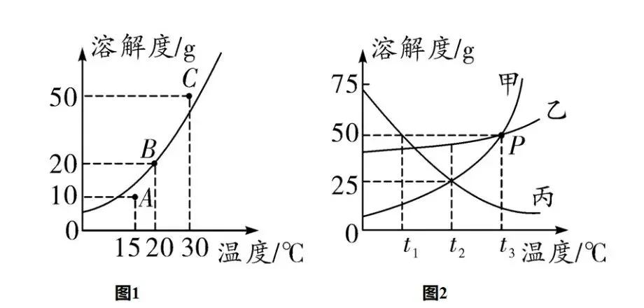 中考化学溶解度曲线考点及常见题型训练(附:2022-2025年中考真题) 第9张