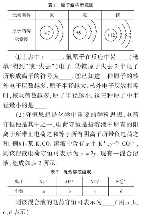 中考化学核心解题思想:守恒法,一招破解计算 / 推断难题 第14张