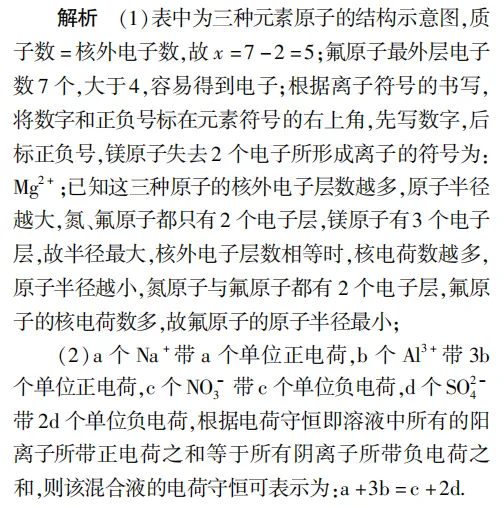 中考化学核心解题思想:守恒法,一招破解计算 / 推断难题 第15张