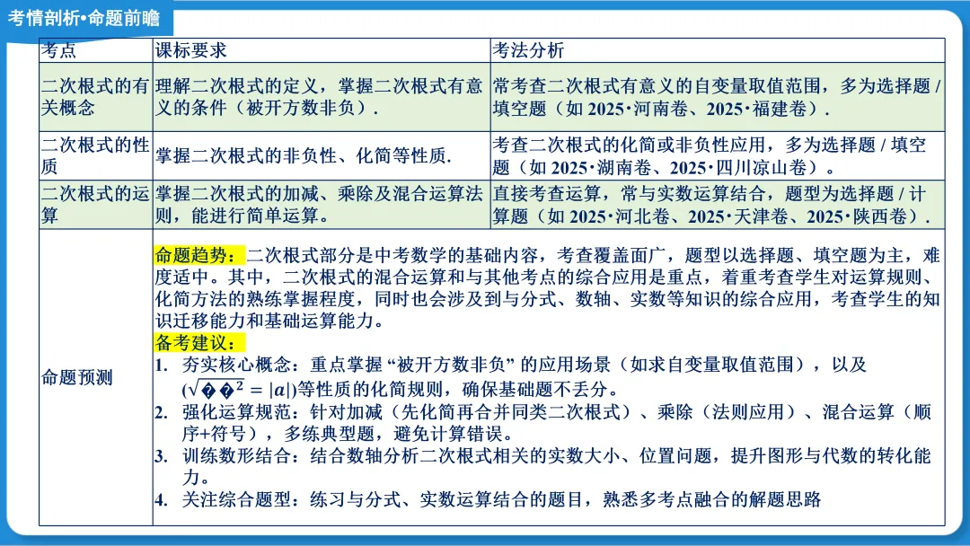2026年中考数学一轮总复习|第一章数与式 第04讲 二次根式 讲义课件ppt测练|知识点梳理|考点梳理|解题技巧|精准复习 第18张