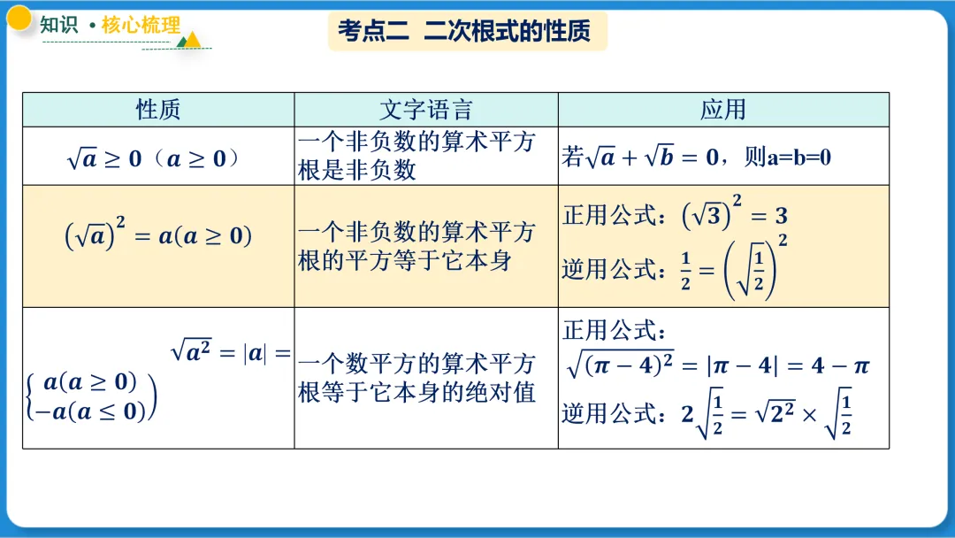 2026年中考数学一轮总复习|第一章数与式 第04讲 二次根式 讲义课件ppt测练|知识点梳理|考点梳理|解题技巧|精准复习 第26张