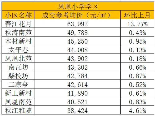 25年杭州中考 | 上城区的初中升学与学区房价情况(一) 第5张