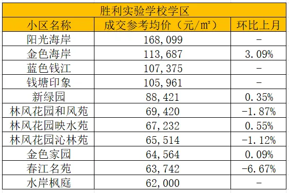 25年杭州中考 | 上城区的初中升学与学区房价情况(一) 第7张