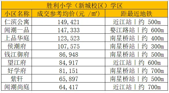 25年杭州中考 | 上城区的初中升学与学区房价情况(一) 第9张