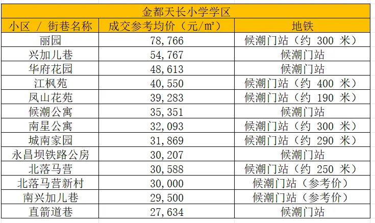 25年杭州中考 | 上城区的初中升学与学区房价情况(一) 第14张