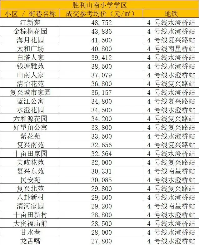 25年杭州中考 | 上城区的初中升学与学区房价情况(一) 第15张