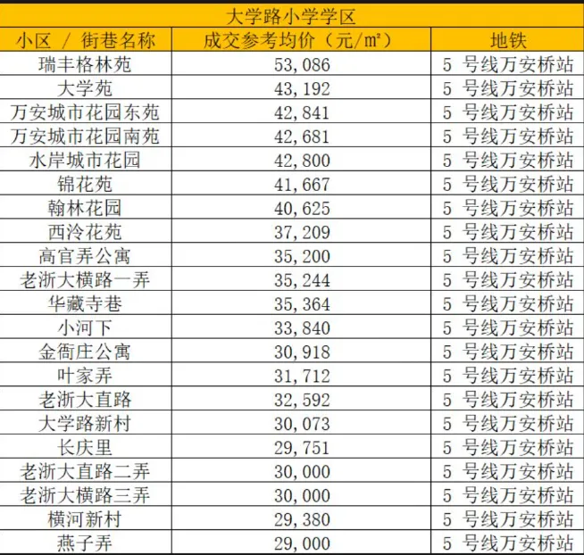 25年杭州中考 | 上城区的初中升学与学区房价情况(一) 第16张